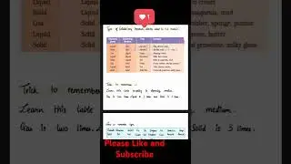 Trick to remember types of colloids #class9  #handwritten  #study #trending