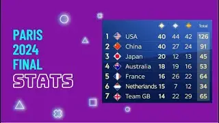 2024 Olympics Final Medal Count: Team USA&rsquo;s Stunning Finish at the Paris Games Revealed!