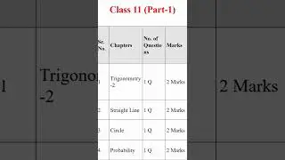MHT CET 2026 | Mathematics Chapterwise Weightage | Most Important Chapters for 99+ Score|Engineering