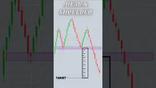 Head and shoulders chart pattern #trading