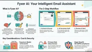 Безопасная оценка инструментов искусственного интеллекта (Fyxer)