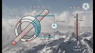 what is CT core Saturation || what is CT Burden || CT core flux || current Transformer