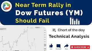 Near Term Rally in Dow Futures (YM) Should Fail | Index Analysis | Elliott Wave Forecast
