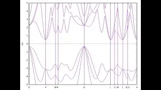 Band Dispersion Calculation using OpenMX (DFT)