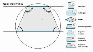 GEOMETRIA Quadrilateri inscritti e circoscritti BIASCO CHESSA ZANICHELLI