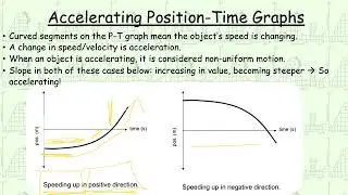 Position vs Time Accelerated (Nonuniform) Motion