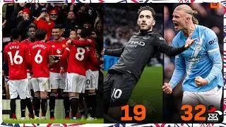 #BBSPORTSTALK|| IMIKINIRE  MISHYA MURI MAN UTD! RODRI YIKOMYE IMISIFURIRE| UBUKENE MURI RAYON SPORTS