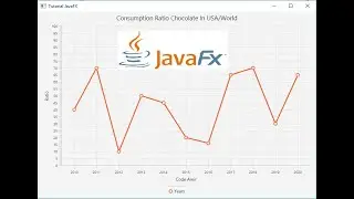 JavaFX Tutorial 16 - LineChart Java GUI