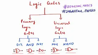 Logic gate  part 1 for class 12