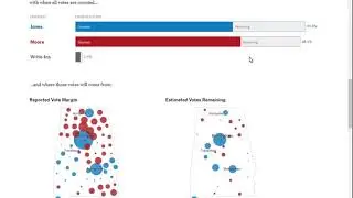 Live Alabama Election Results: Roy Moore and Doug Jones Compete for Senate Seat &ndash; Part 2