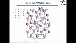 Massimiliano Di Ventra, UCSD: Memcomputing: leveraging memory and physics to compute efficiently