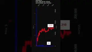 CELC, Celcuity Inc., 2025-09-08, stock prices dynamics, stock of the day