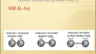 Hypersonic Aerodynamics 05