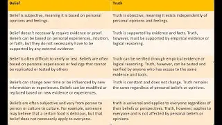Difference Between Belief and Truth | Knowledge and Curriculum