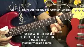 Маркеры гитарных ладов: для чего нужны точки? Обучающий урок @EricBlackmonGuitar