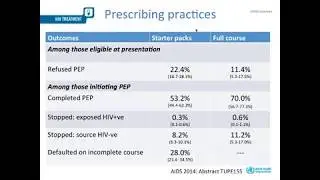 NEMUS Webinar Series # 9: Guidelines on PEP for HIV: Recommendations for a Public Health Approach