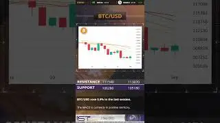 BTC/USD, AMZN, EUR/USD & AUD/USD levels - 02/09/2025