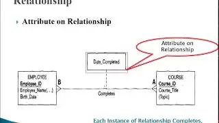Entity Relationship Model 04:  Relationship