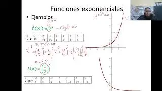 U1C08a Funci&oacute;n exponenciail y logar&iacute;tmica. Dominio y codominio. Gr&aacute;fica. Ejemplos