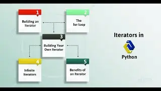 Iterators and Iterables in Python | Tutorial-14