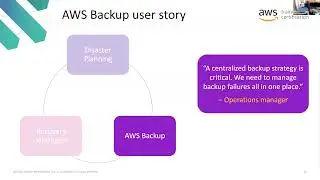 20211222 Architecting on AWS Day 3 - Module 13 - AWS Backup and Disaster Planning