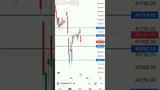 why most of the trader face loss in stock market #shorts