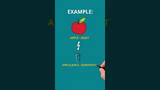 What is An Underlying Asset - Options Trading