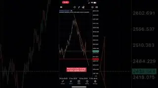 Pure price action strategy to trade Volatility indices. 