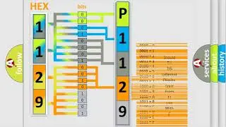 DTC Volkswagen P1129 Short Explanation