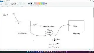 Power of Google Cloud Functions: A Comprehensive Guide | Day 16 | DevCloud Pro