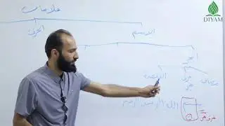علامات الاسم وفعل و حرف