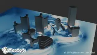 URANS vs LES in urban wind simulation