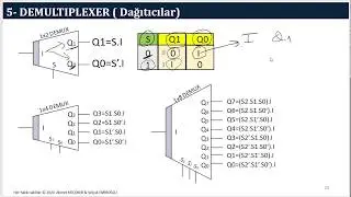 DeMux ( Demultiplexer / Dağıtıcılar )