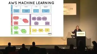 Serverless 2019 Lynn Langit - Keynote - Visualising Serverless systems