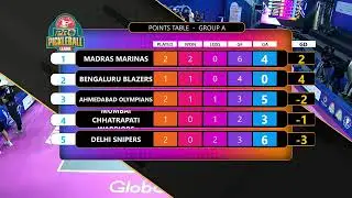 Day 3 Global Sports Presents Pro Pickleball League