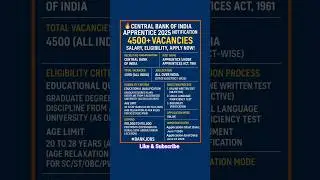 🔥Central Bank Apprentice 2025 Notification Out | 4500+ Vacancies |#job #shorts