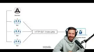 Introduction to DDoS attacks: This video explains what DDoS is, how it works.
