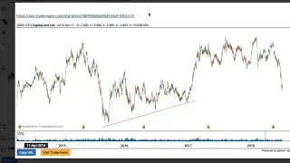 Interactive Trading Chart Sharing Feature