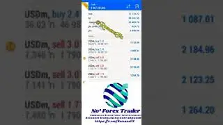 #EarnMoney with #Winners #Forexlearning #ForexSignals #ForexGold #TodayMarket