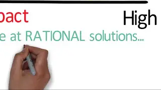Control - Impact matrix #control #impact #matrix #continuous #improvement #lean