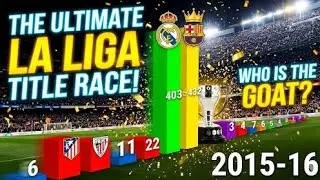 Most La Liga Titles in History (1928&ndash;2024) | Bar Chart Race