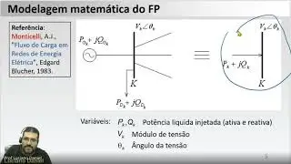 Introdução à Modelagem de Fluxo de Potência para Simuladores de Redes Elétricas