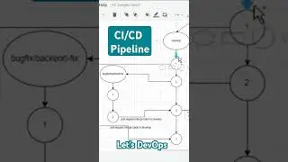 🚀 CI/CD Pipeline | DevOps for Beginners | Let's DevOps ✨