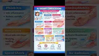 IV Therapy Can Be Dangerous If You Miss This! ⚠️ #viralvideo#ytshorts#trendingshorts#shortsfeed