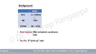 Update on ACS   | Dr. Pradeep Rangappa