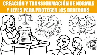 C&Oacute;MO SE CREAN Y CAMBIAN LAS LEYES PARA PROTEGER LOS DERECHOS #civismo #nuevaescuelamexicana