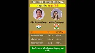 Latur city vidhansabha result #amitdeshmukh #marthinews #BJP#congress #ncpsp#ncp#shivsena