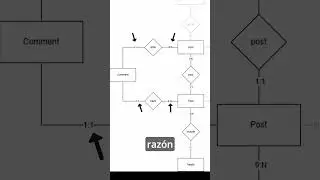 &iquest;C&oacute;mo crear un diagrama relacional? Dise&ntilde;o de base de datos relacional