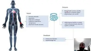 Outil de stimulation/recueil de données neuro-psycho-physiologiques : suivi de patients en direct.