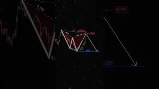 Telegram Crypto Link Bio 💲 #crypto #trading #telegramsignals #patterns